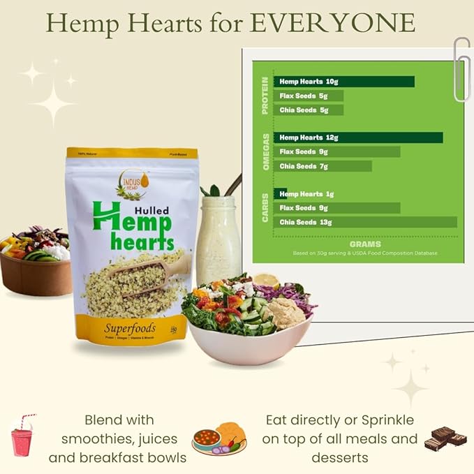 INDUS HEMP – Hemp Hearts/Hulled Hemp Seeds